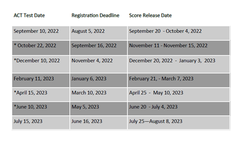 ACT Test Date Schedule